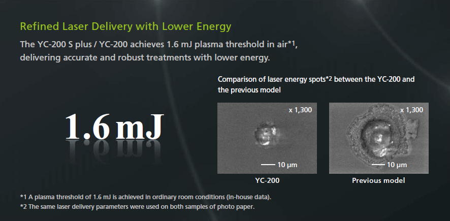 RefinedLaserDelivery_YC-200 1