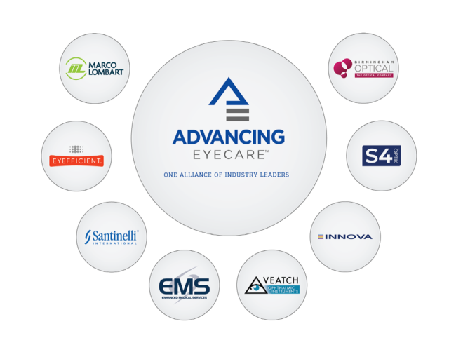 Advancing Eyecare Company Tree